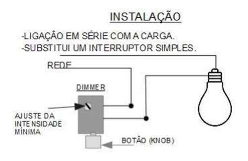 Imagem 7 de 7 de Dimer Rotativo P/led Módulo Branco Bivolt 240w Pial Plus Drm