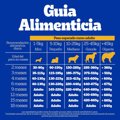 Pedigree Sano Crecimiento Etapa 1 Perro Cachorro 21kg