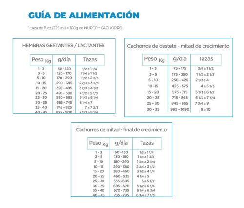 Alimento Nupec Nutrición Científica para perro cachorro de raza mediana y grande sabor mix en bolsa de 5kg
