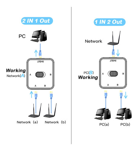 ... Selector De Conmutador Lan Cat6 Rj45 2 En 1 De 2