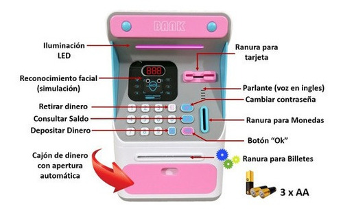 La Máquina Simula Automáticamente La Contraseña Del Dinero D La Máquina Simula Automáticamente La Contraseña Del Dinero D