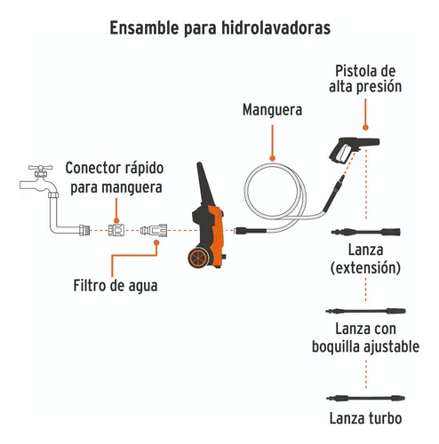 Set Hidrolavadora 1500psi + Aspiradora 6 Galones Truper
