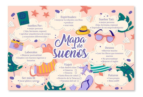 Cuadro Mapa De Sueños 2021