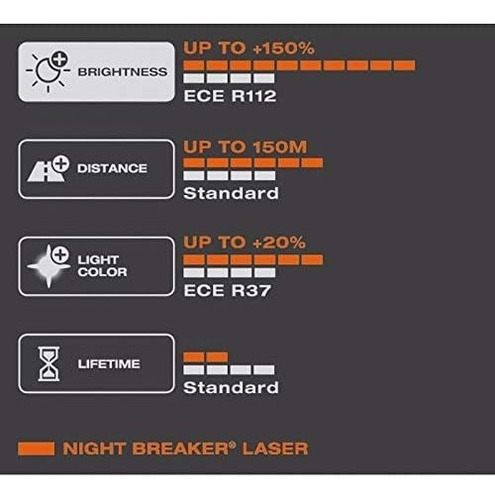 Imagem 5 de 5 de Lâmpada Par H11 Osram Night Breaker Laser Original 150% +luz