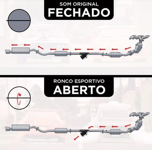 Difusor Escape Ronco Esportivo Amarok 2.0 Biturbo Controle