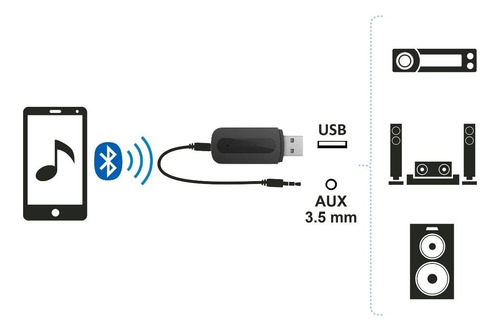 Receptor De Audio Bluetooth Usb Wireless Compacto