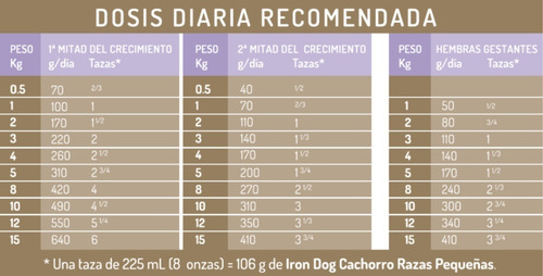 Imagen 6 de 9 de Iron Dog Alimento Super Premium Cachorros Razas Pequeñas 8kg