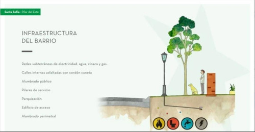 Imagen 7 de 14 de Terreno - Barrio Santa Sofía Etapa Iii Lote 426 - Pilar Del Este