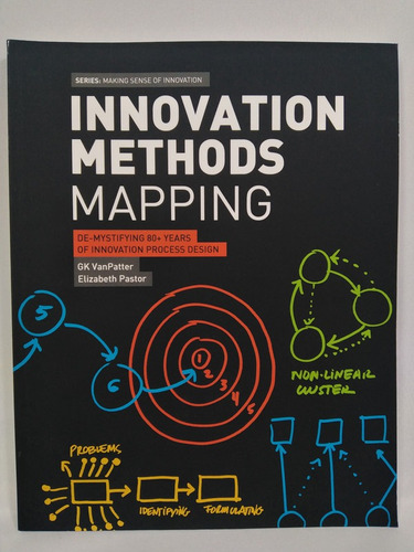 Innovation Methods Mapping