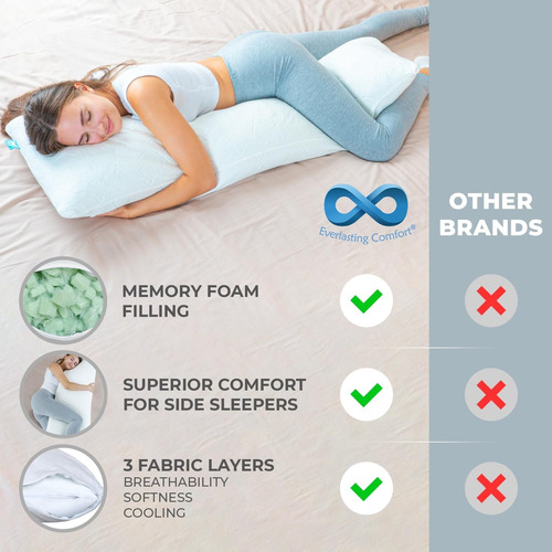Almohada Sensorpedic Body Pillow Tradicional Cuerpo Completo