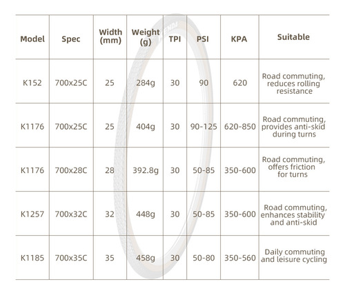 Neumáticos De Bicicleta 700 X 25c 28c 32c 35c Premium Para V