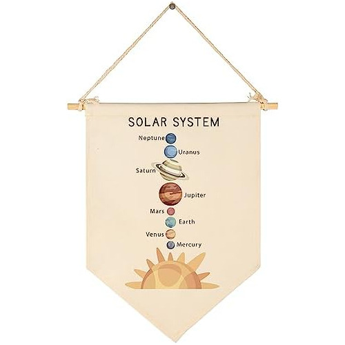 Decoración Aula Escuela Hogar Sistema Solar Educativo ...