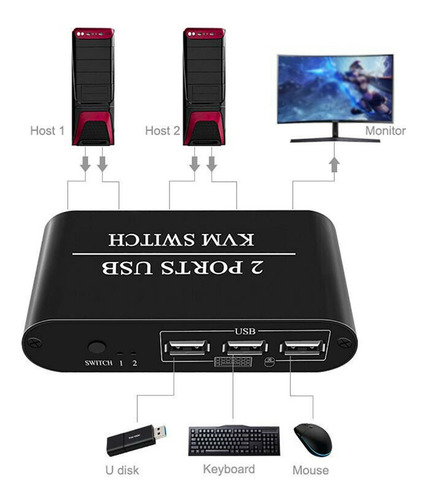 Imagen 3 de 4 de Switch Kvm Rybozen Hdmi 4k 2 Puertos Usb + 2 Set De Cables