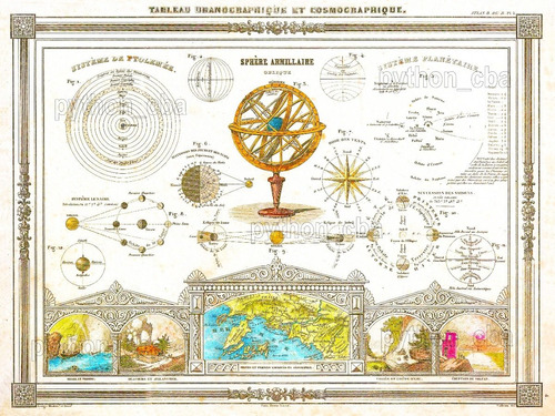 Cuadro Mapa Tabla Cosmoigráfico Esfera Armilar - Año 1852