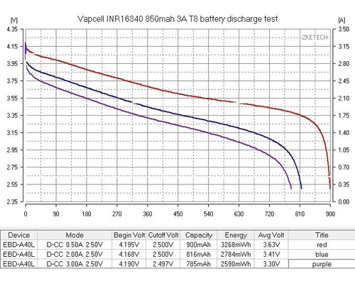 2 Baterias 16340 Vapcell Inr16340 850mah 3a Rcr123a