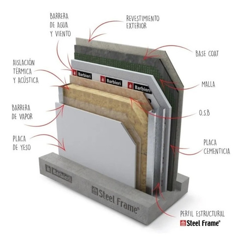 Imagen 3 de 7 de Rollo Malla Fibra Vidrio 120gr 1x50 Eifs Steel Frame Revoque
