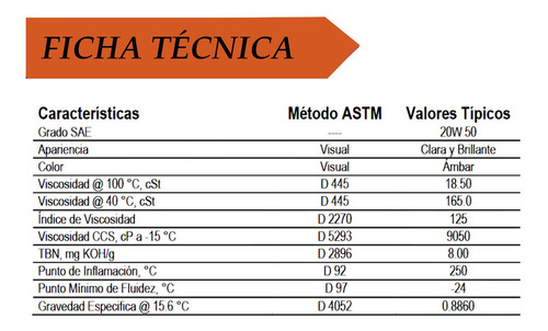 Aceite Lubricante Motocicletas 4t Jaso Ma2 946ml 5 Piezas