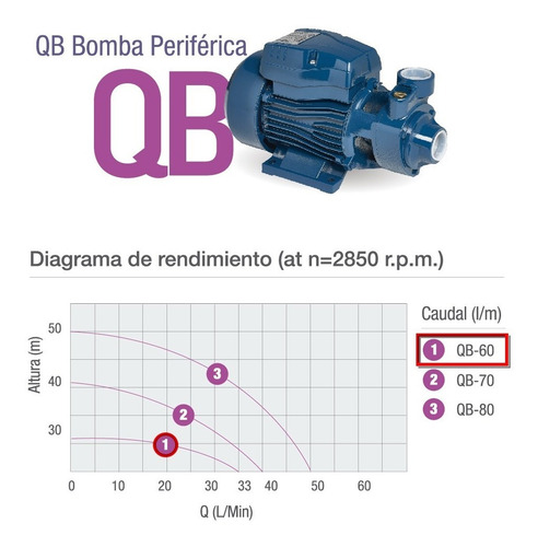 Bomba Periférica Pluvius QB60 - 220V - 50 Hz - 0.5 hp - Monofásica