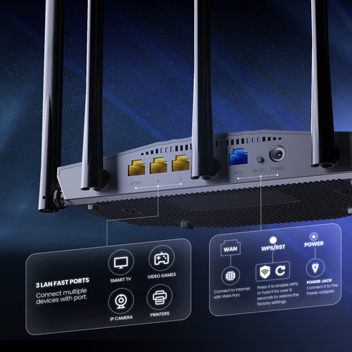 Router Wifi 6 Tenda Rx2pro Ax1500 De Doble Banda Gigabit De