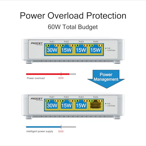 Switch Poe De 4 Puertos Gigabit Plug And Play, Switch Poe
