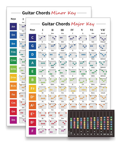 Acordes De Guitarra En Clave Menor Y Mayor, Tamaño A1, Inclu