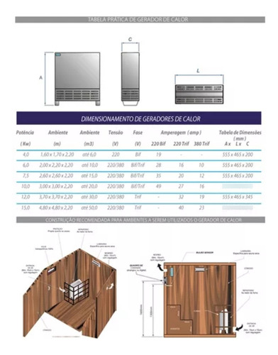 Gerador De Calor Sauna Seca 4kw P/ 6m3 + Comando Touch