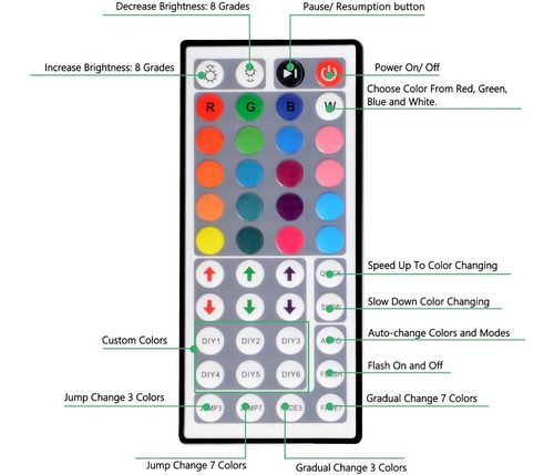 Imagen 5 de 10 de Tira De Luces Led Rgb Con Control Remoto 16.4 Ft