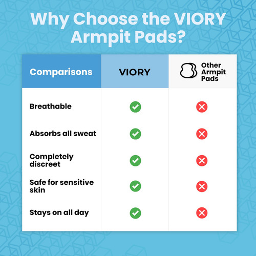 Armpit Sweat Pads Viory Extra Comfort For Hyperhidrosis