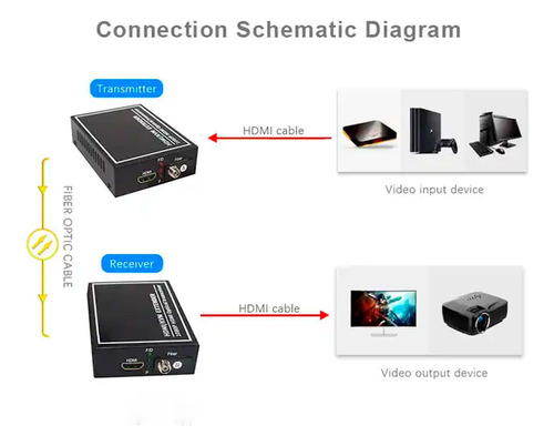 Extender Hdmi Por Fibra Óptica (sc)1080p Hasta 20 Km