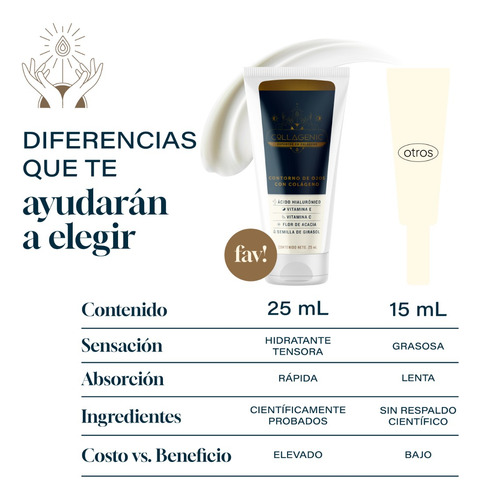 Imagen 7 de 7 de Crema Reparadora Contorno De Ojos Piel Sensible Collagenic