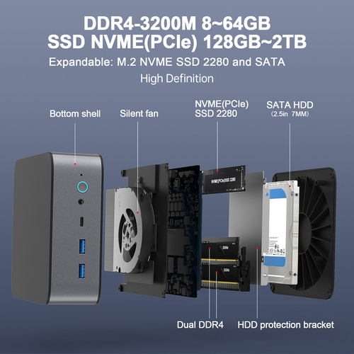 Mini Host Threads Channel. NĂșcleos De Almacenamiento Con Ssd
