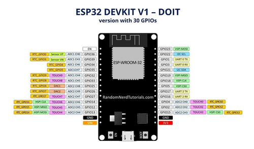 Starter Kit Nodemcu Esp32 30 Pin Devkit V1 Wifi Bluetooth