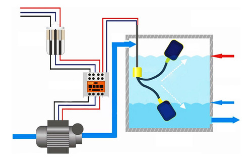 Cable Con Sensor De Nivel De Líquido, Controlador De Drenaje