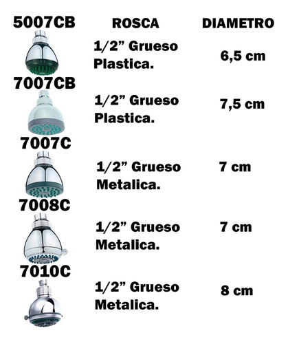 Imagen 5 de 8 de Flor De Ducha Cromada Anticalcarea 7007c Aquaflex