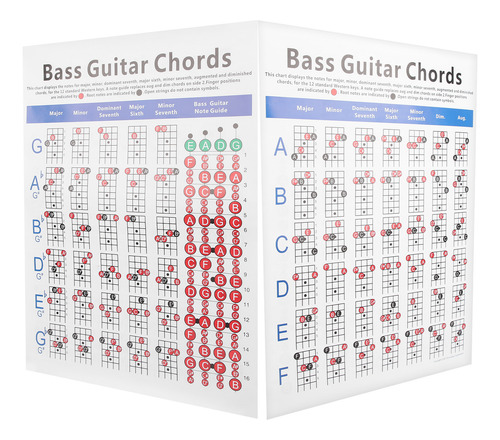 Póster Para Guitarra, Tabla De Acordes Para Bajo Eléctrico D