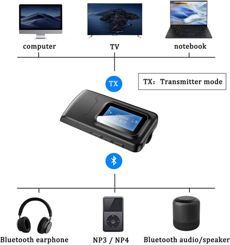 Imagen 1 de 3 de Receptor De Transmisor Bluetooth 5.0