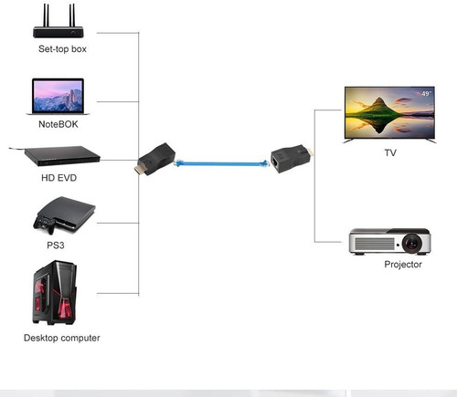 Imagen 2 de 4 de Extensor Hdmi Utp Via Cable De Red Cat 6