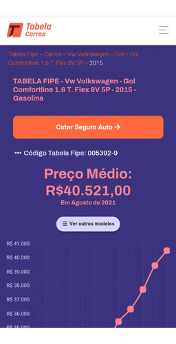 Imagem 4 de 4 de Volkswagen Gol 2016 1.6 Msi Comfortline Total Flex 5p