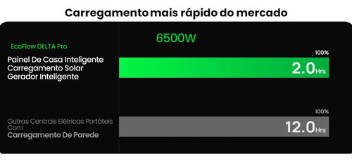 Estação De Energia Portátil Solar Ecoflow Delta 2 Pro