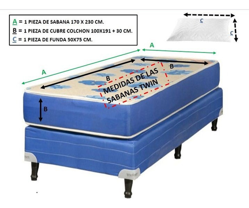 Juego Sábanas Bouquetex Amer 1 1/2 Plaza Twin 1500 Percale Negro Floreado
