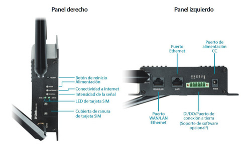 Router 4g Lte Industrial M2m Wi-fi, Dwm-312w