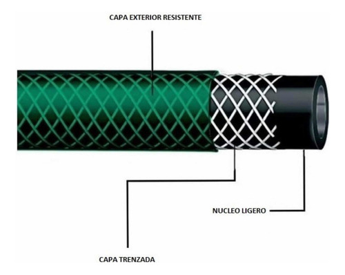 Manguera 1/2 Reforzada Con Malla , 50 Metros Color Verde