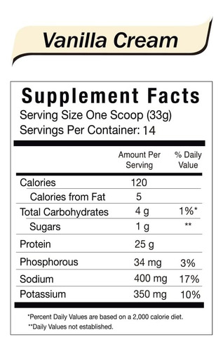 Comerciando 1 Lb De Proteína Branca De Ovo Em Pó Por Nutriçã