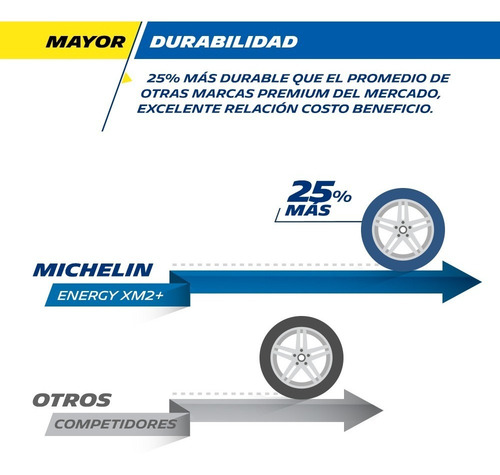 Imagen 3 de 5 de Set 4 Llantas Michelin 195/60r15 Energy Xm2 Plus