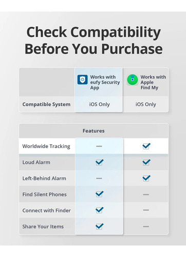 Rastreador Smart Track Tag Gps Eufy Compatível Apple Airtag