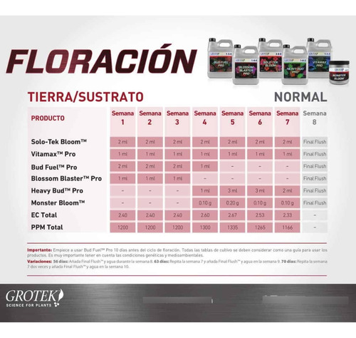 Fertilizante De Calcio Vital 500ml - Grotek