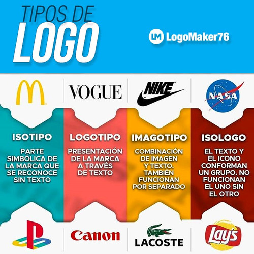 Imagen 1 de 10 de Logotipos Profesionales Para Empresas Y Emprendedores