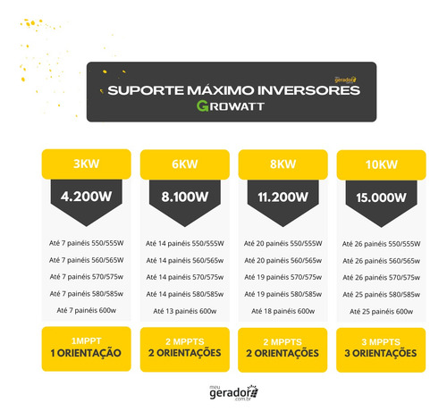 Kit Energia Solar 700kwh Mês 9 Painel Placa Inversor Growatt