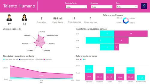 Imagen 4 de 10 de Power Bi, Dax, Proyectos, Consultoria, Cursos.