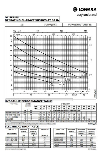 Bomba Sumergible Lowara Dl 90 - Desagote Cuerpo Inoxidable